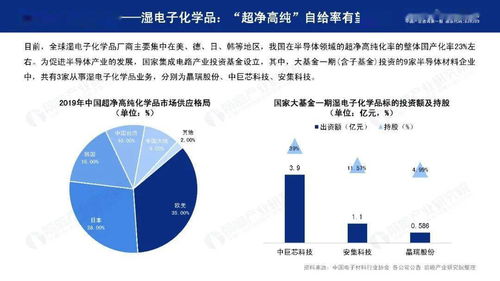 2020年中國半導體材料行業(yè)環(huán)保技術(shù)開發(fā)趨勢展望