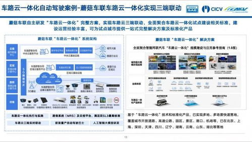 蘑菇車(chē)聯(lián)牽頭編制中國(guó)首個(gè)《車(chē)路云一體化實(shí)踐應(yīng)用白皮書(shū)》并推動(dòng)關(guān)鍵技術(shù)轉(zhuǎn)讓